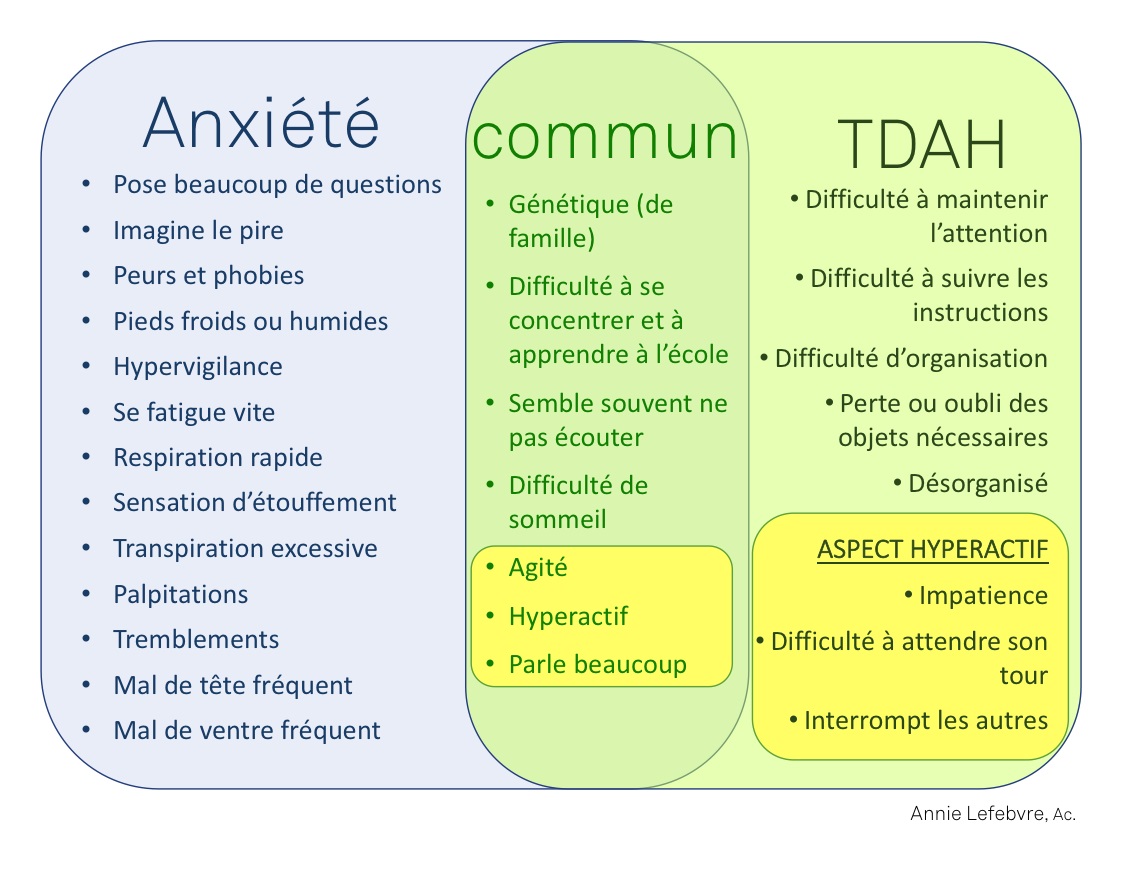 diagnostic tdah adulte prix diagnostic tdah adulte prix